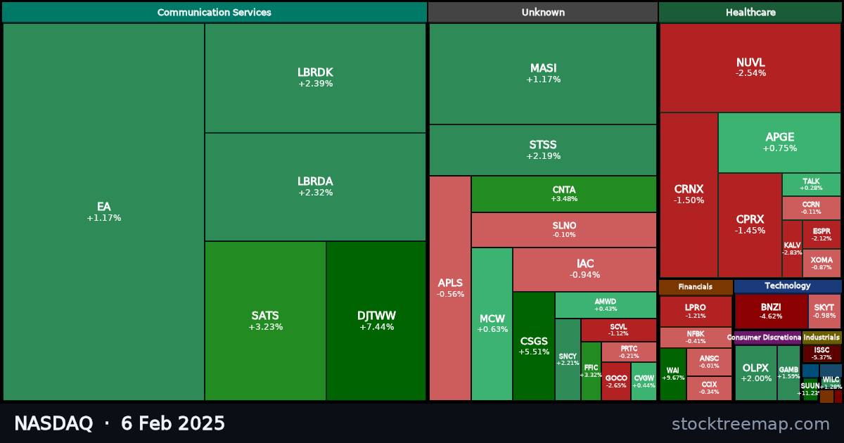 NASDAQ treemap for Thursday, 6 February 2025: each company sized by market capitalisation and coloured by its move that day