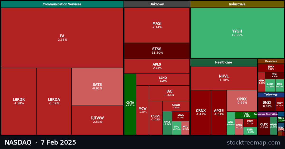 NASDAQ treemap for Friday, 7 February 2025: each company sized by market capitalisation and coloured by its move that day