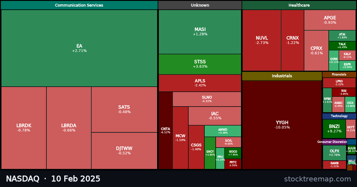 NASDAQ treemap for Monday, 10 February 2025: each company sized by market capitalisation and coloured by its move that day