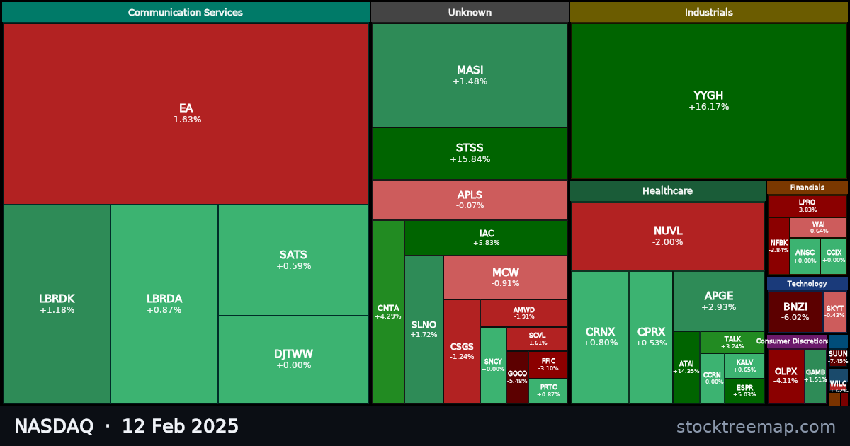 NASDAQ treemap for Wednesday, 12 February 2025: each company sized by market capitalisation and coloured by its move that day