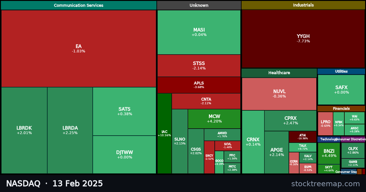 NASDAQ treemap for Thursday, 13 February 2025: each company sized by market capitalisation and coloured by its move that day