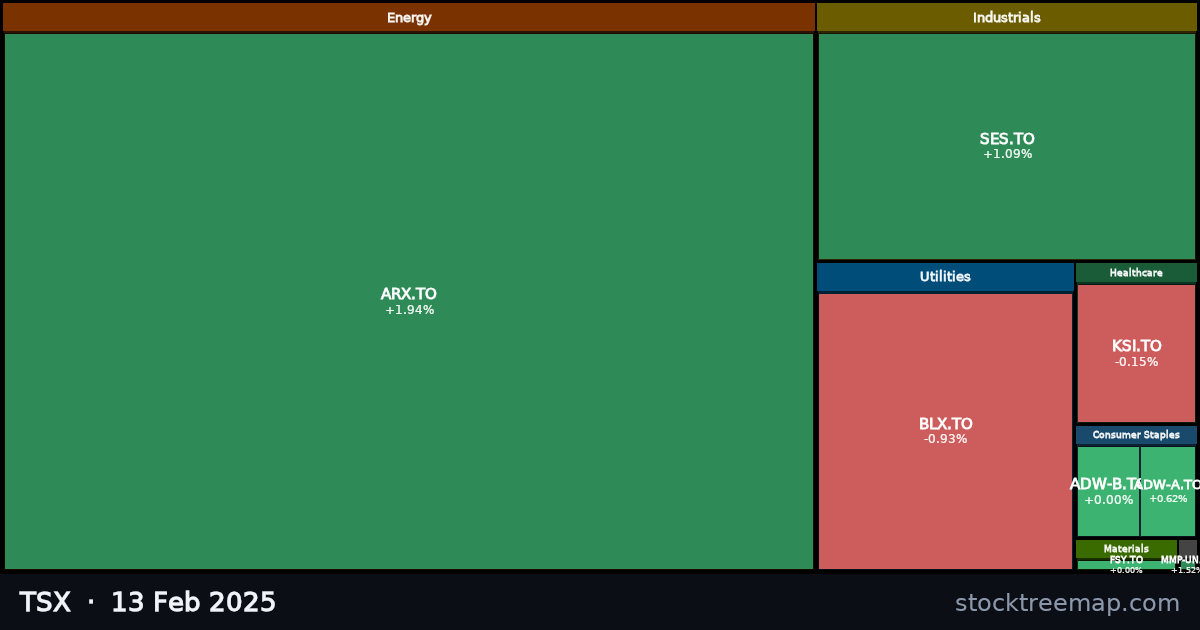 TSX treemap for Thursday, 13 February 2025: each company sized by market capitalisation and coloured by its move that day