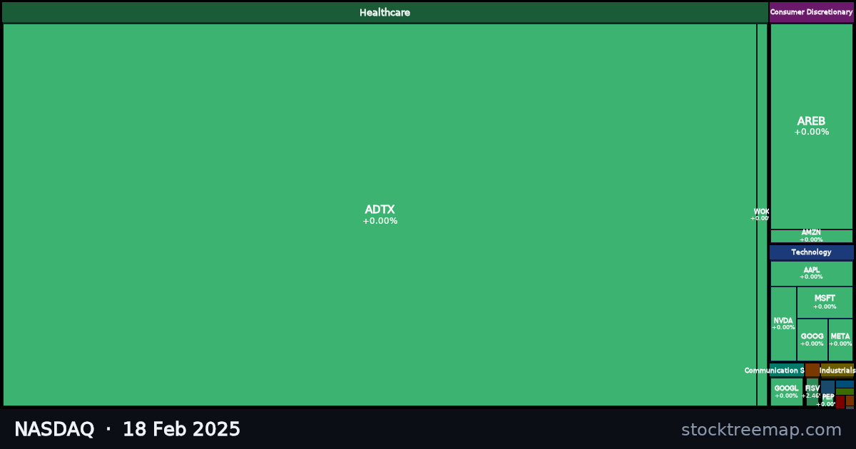 NASDAQ treemap for Tuesday, 18 February 2025: each company sized by market capitalisation and coloured by its move that day