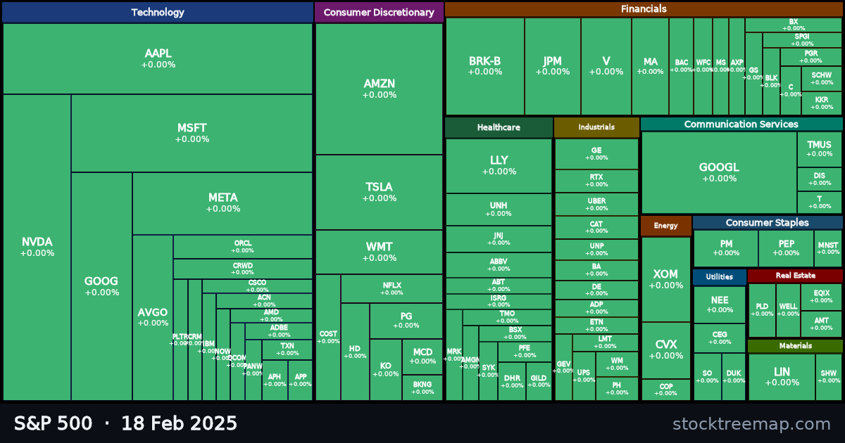 S&P 500 treemap for Tuesday, 18 February 2025: each company sized by market capitalisation and coloured by its move that day