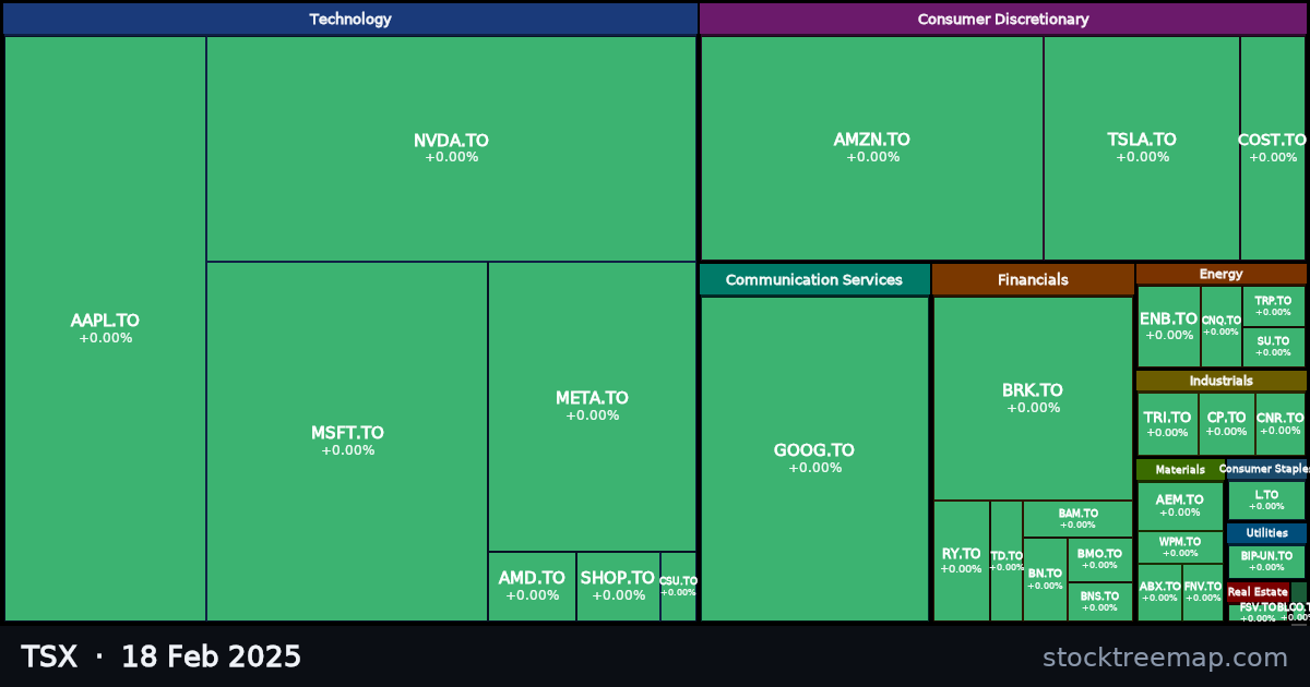 TSX treemap for Tuesday, 18 February 2025: each company sized by market capitalisation and coloured by its move that day