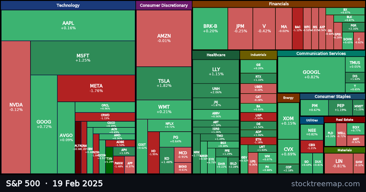 S&P 500 treemap for Wednesday, 19 February 2025: each company sized by market capitalisation and coloured by its move that day