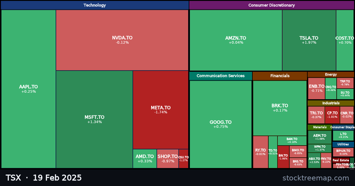 TSX treemap for Wednesday, 19 February 2025: each company sized by market capitalisation and coloured by its move that day