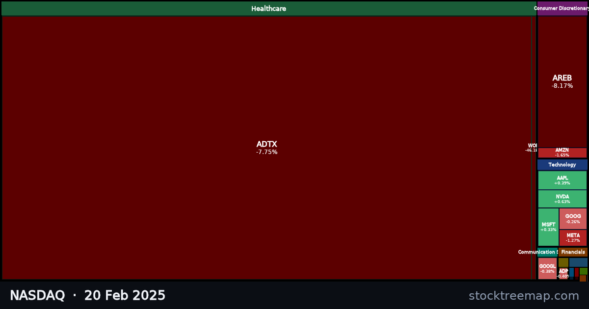 NASDAQ treemap for Thursday, 20 February 2025: each company sized by market capitalisation and coloured by its move that day