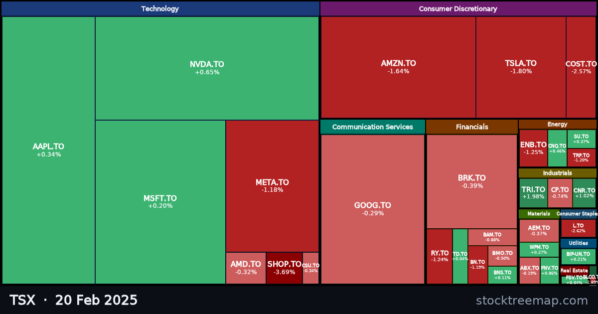 TSX treemap for Thursday, 20 February 2025: each company sized by market capitalisation and coloured by its move that day