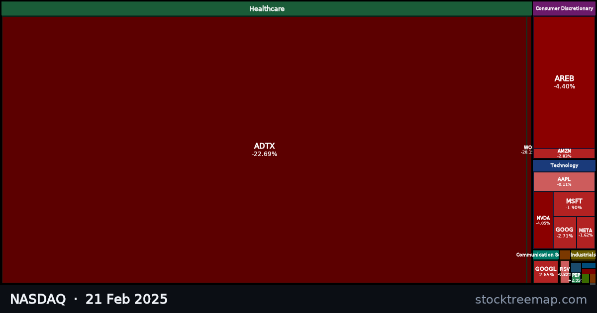 NASDAQ treemap for Friday, 21 February 2025: each company sized by market capitalisation and coloured by its move that day