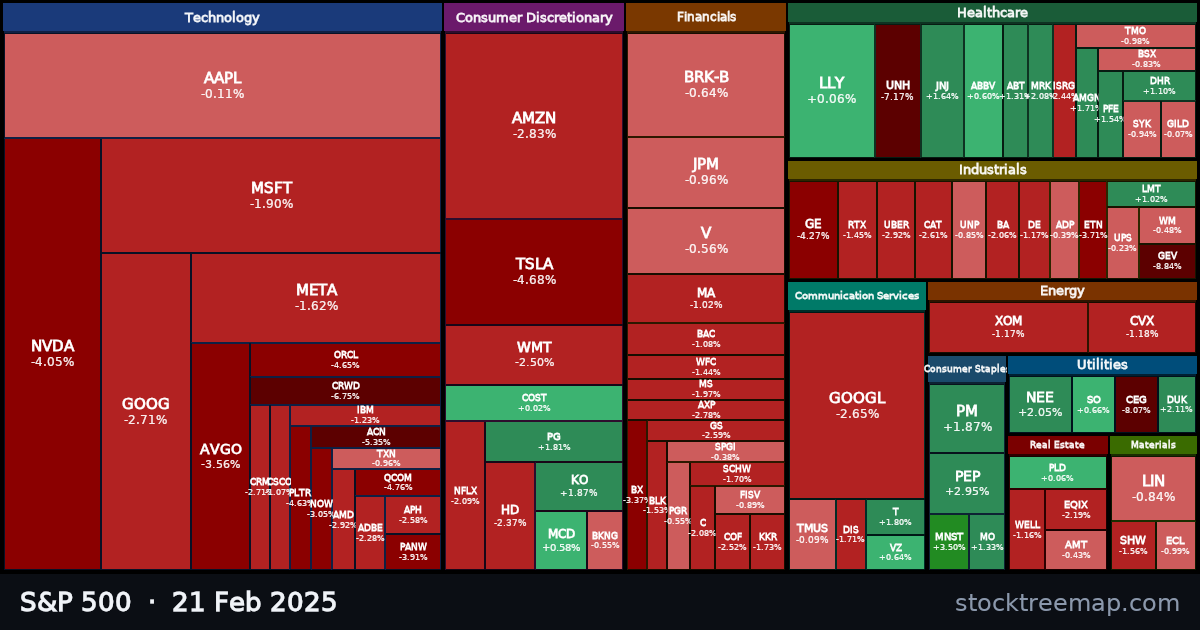 S&P 500 treemap for Friday, 21 February 2025: each company sized by market capitalisation and coloured by its move that day