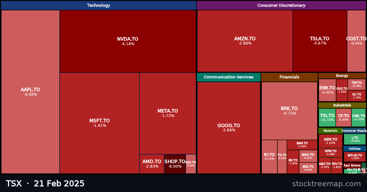 TSX treemap for Friday, 21 February 2025: each company sized by market capitalisation and coloured by its move that day