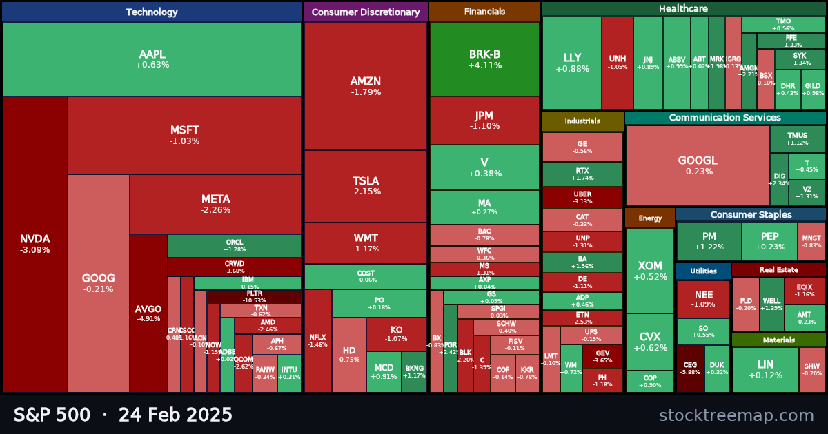 S&P 500 treemap for Monday, 24 February 2025: each company sized by market capitalisation and coloured by its move that day
