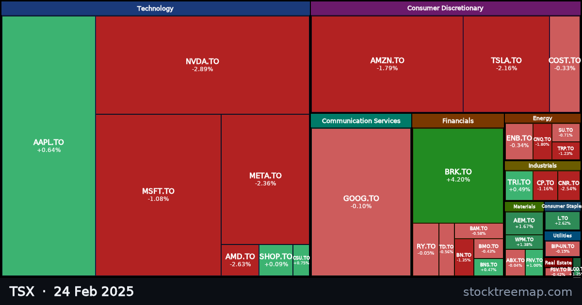 TSX treemap for Monday, 24 February 2025: each company sized by market capitalisation and coloured by its move that day