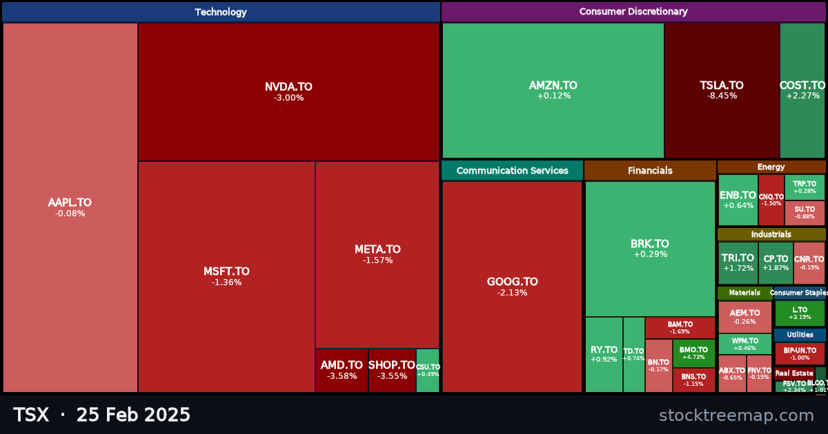 TSX treemap for Tuesday, 25 February 2025: each company sized by market capitalisation and coloured by its move that day