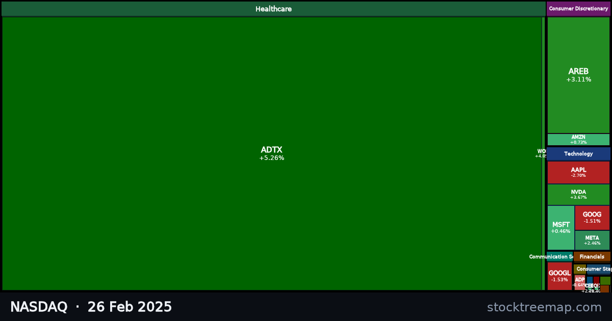 NASDAQ treemap for Wednesday, 26 February 2025: each company sized by market capitalisation and coloured by its move that day