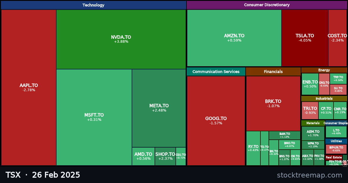 TSX treemap for Wednesday, 26 February 2025: each company sized by market capitalisation and coloured by its move that day