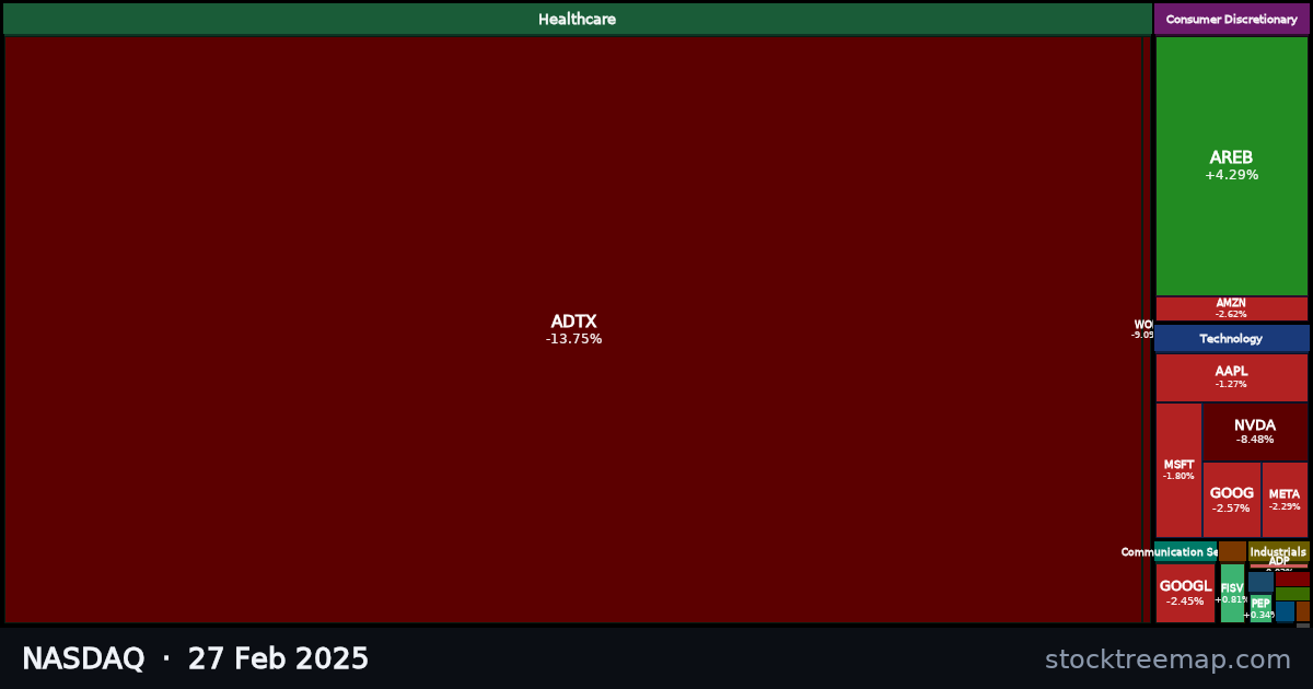 NASDAQ treemap for Thursday, 27 February 2025: each company sized by market capitalisation and coloured by its move that day