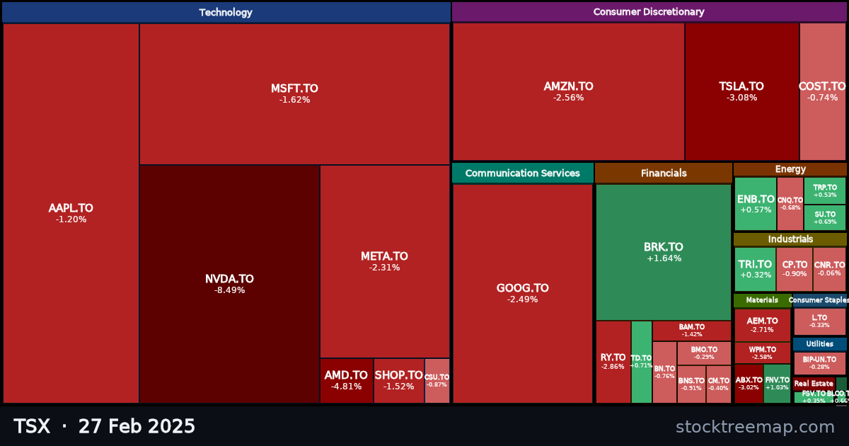 TSX treemap for Thursday, 27 February 2025: each company sized by market capitalisation and coloured by its move that day