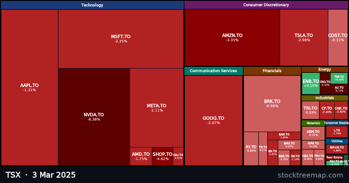 TSX treemap for Monday, 3 March 2025: each company sized by market capitalisation and coloured by its move that day