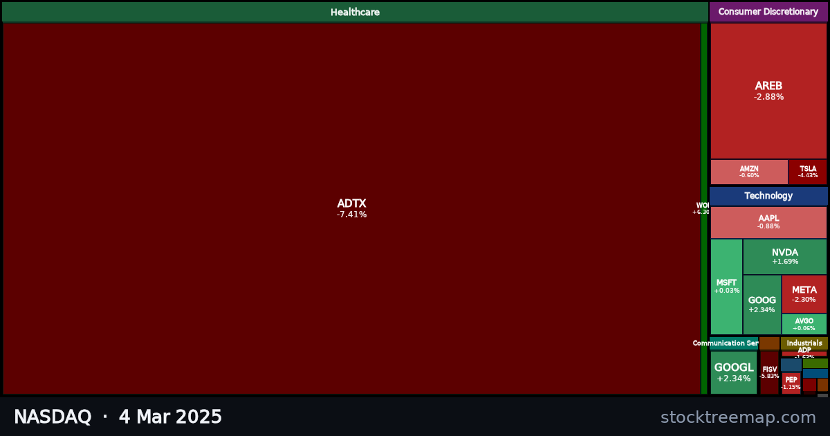 NASDAQ treemap for Tuesday, 4 March 2025: each company sized by market capitalisation and coloured by its move that day