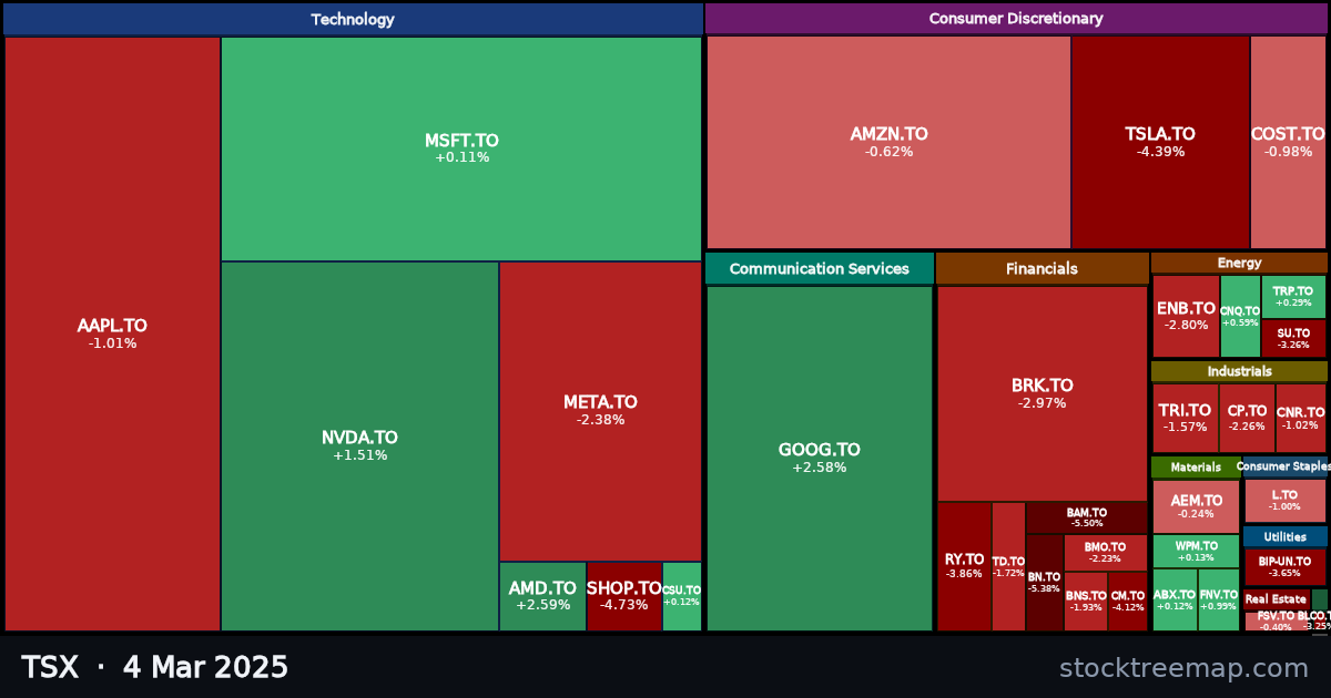 TSX treemap for Tuesday, 4 March 2025: each company sized by market capitalisation and coloured by its move that day
