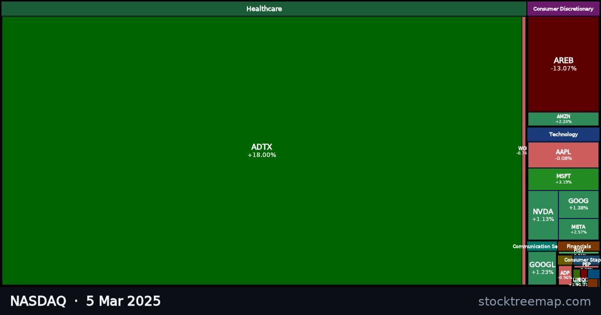 NASDAQ treemap for Wednesday, 5 March 2025: each company sized by market capitalisation and coloured by its move that day