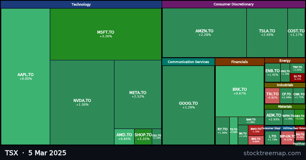 TSX treemap for Wednesday, 5 March 2025: each company sized by market capitalisation and coloured by its move that day