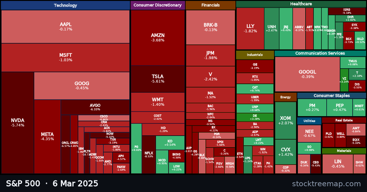 S&P 500 treemap for Thursday, 6 March 2025: each company sized by market capitalisation and coloured by its move that day