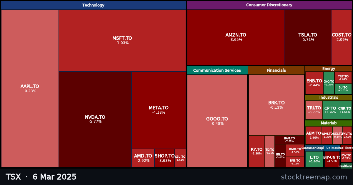 TSX treemap for Thursday, 6 March 2025: each company sized by market capitalisation and coloured by its move that day