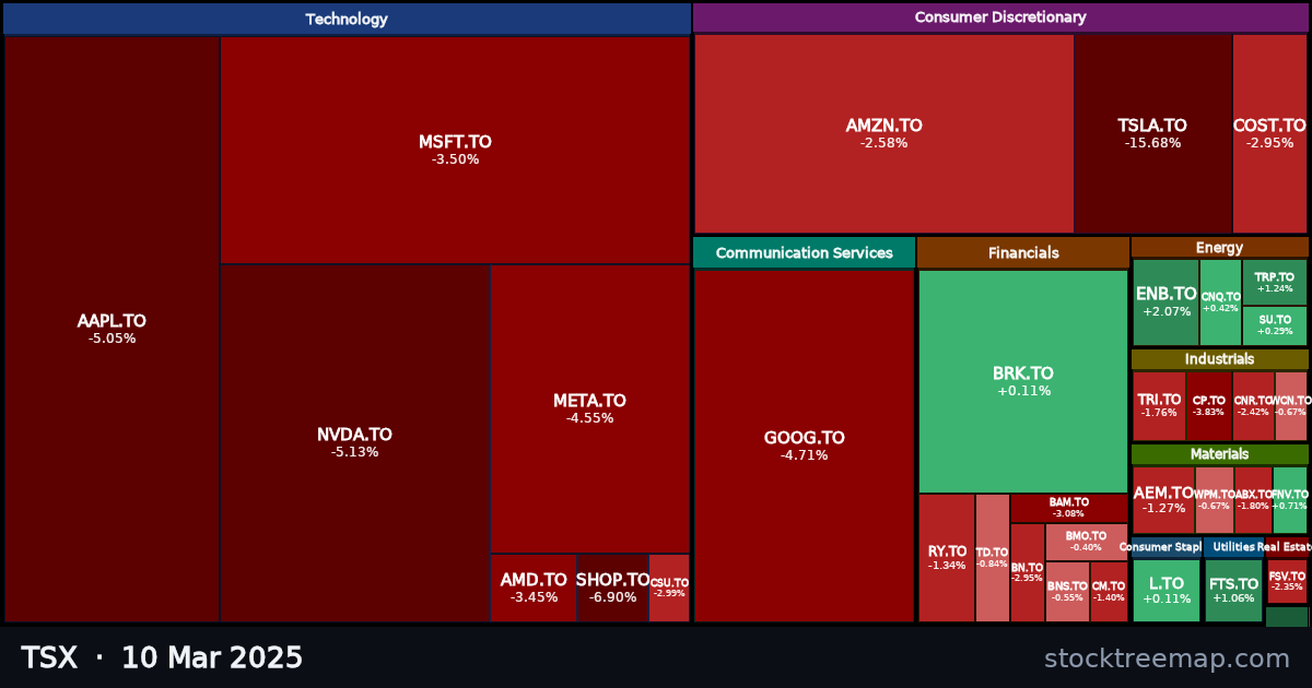 TSX treemap for Monday, 10 March 2025: each company sized by market capitalisation and coloured by its move that day
