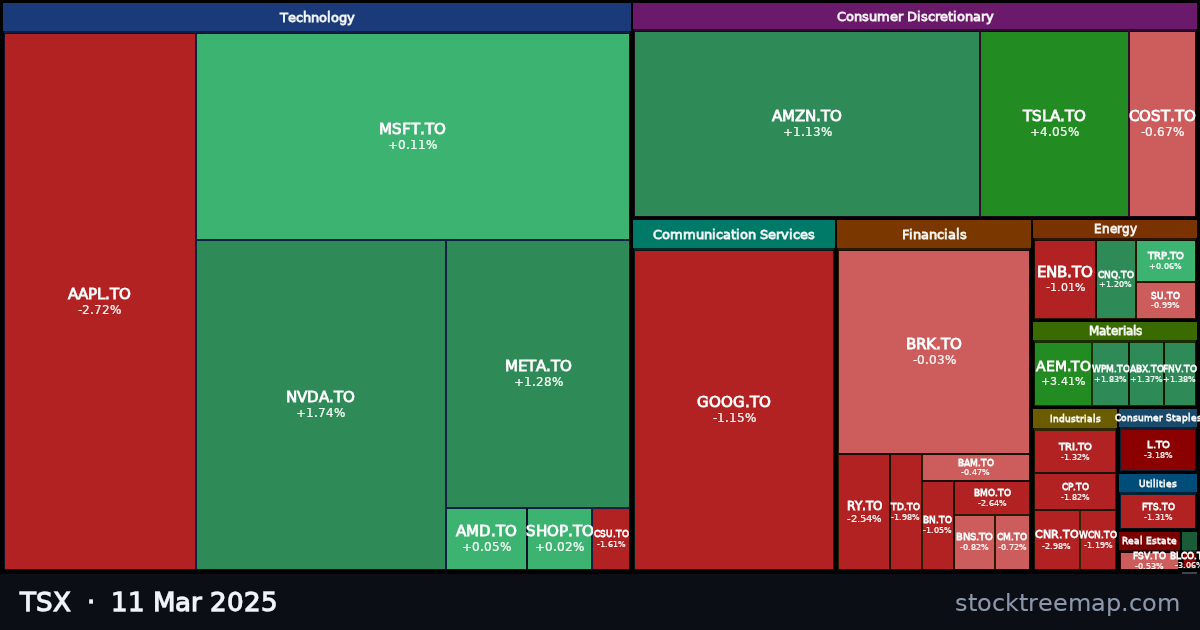 TSX treemap for Tuesday, 11 March 2025: each company sized by market capitalisation and coloured by its move that day