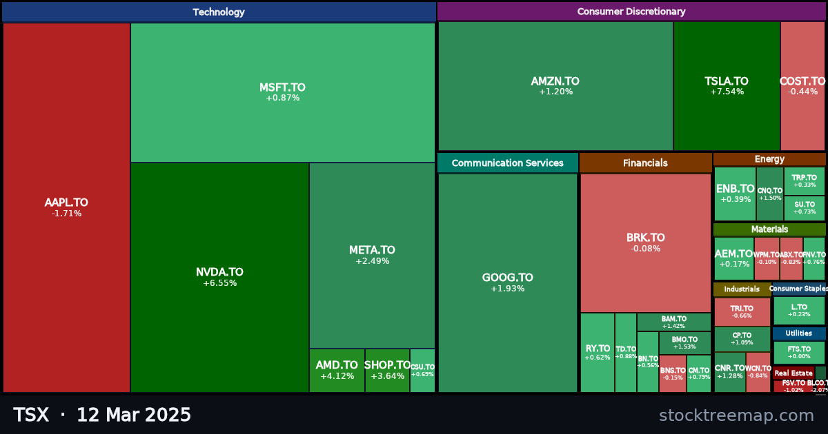 TSX treemap for Wednesday, 12 March 2025: each company sized by market capitalisation and coloured by its move that day