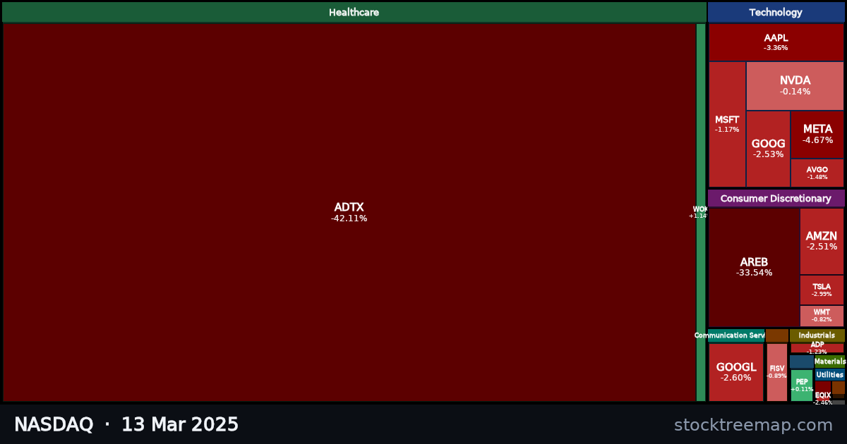 NASDAQ treemap for Thursday, 13 March 2025: each company sized by market capitalisation and coloured by its move that day