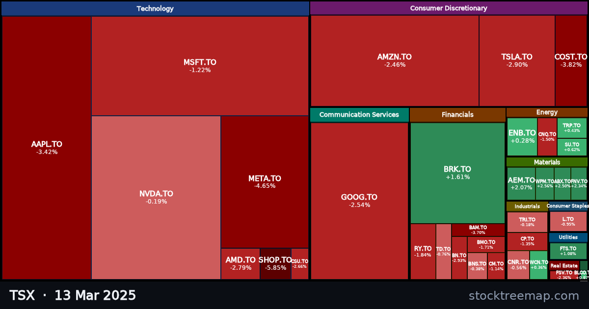 TSX treemap for Thursday, 13 March 2025: each company sized by market capitalisation and coloured by its move that day