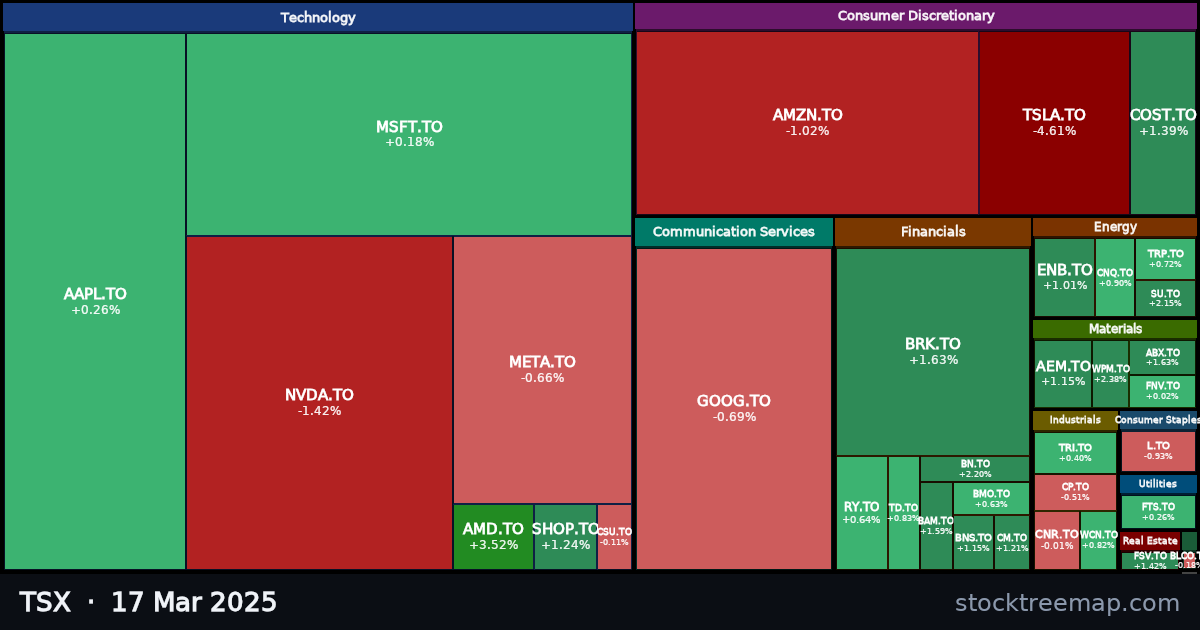 TSX treemap for Monday, 17 March 2025: each company sized by market capitalisation and coloured by its move that day