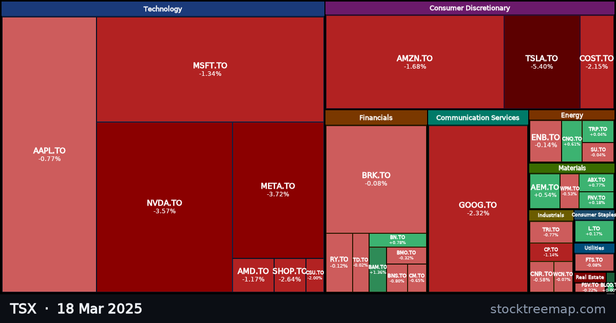 TSX treemap for Tuesday, 18 March 2025: each company sized by market capitalisation and coloured by its move that day
