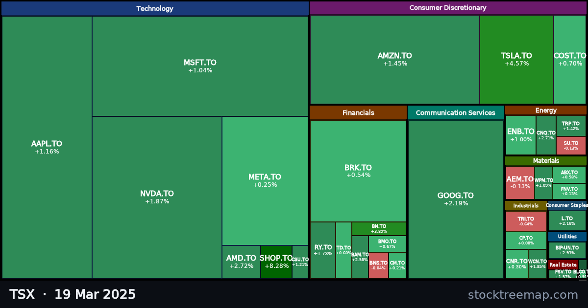 TSX treemap for Wednesday, 19 March 2025: each company sized by market capitalisation and coloured by its move that day