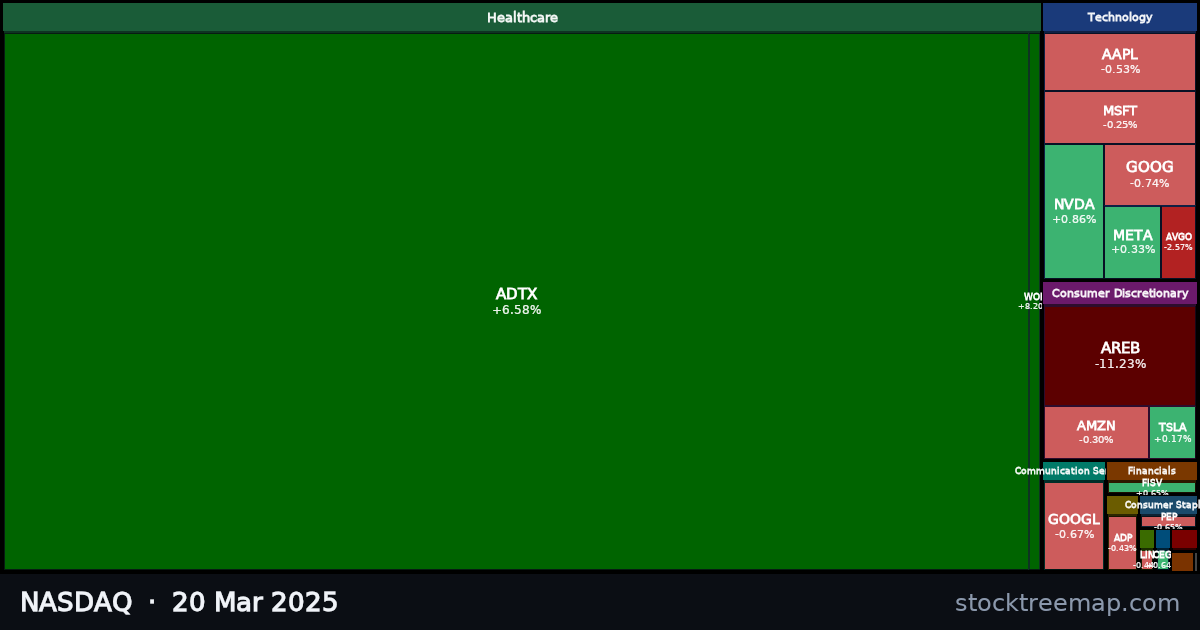 NASDAQ treemap for Thursday, 20 March 2025: each company sized by market capitalisation and coloured by its move that day