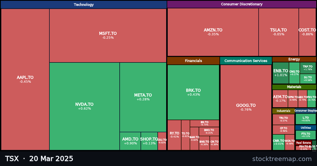 TSX treemap for Thursday, 20 March 2025: each company sized by market capitalisation and coloured by its move that day