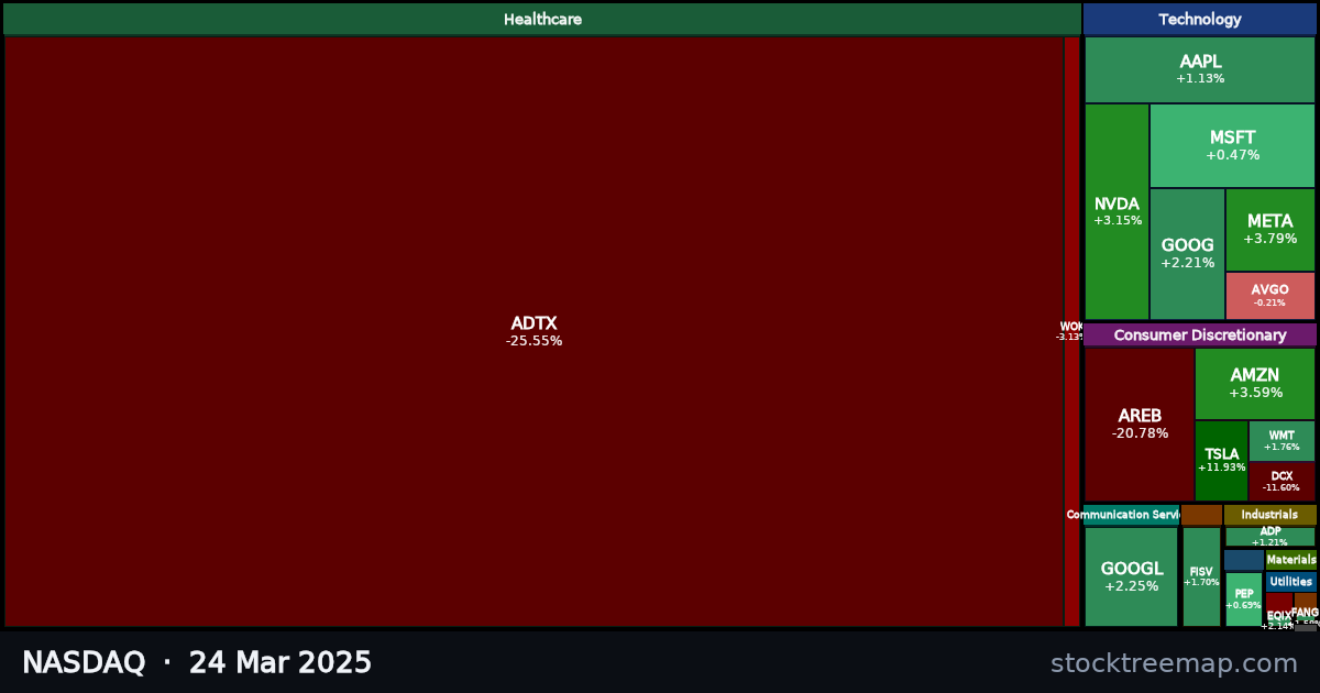 NASDAQ treemap for Monday, 24 March 2025: each company sized by market capitalisation and coloured by its move that day