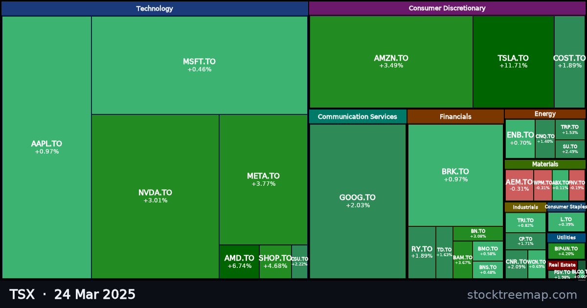 TSX treemap for Monday, 24 March 2025: each company sized by market capitalisation and coloured by its move that day