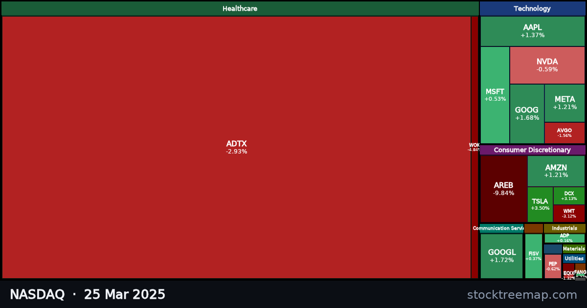 NASDAQ treemap for Tuesday, 25 March 2025: each company sized by market capitalisation and coloured by its move that day