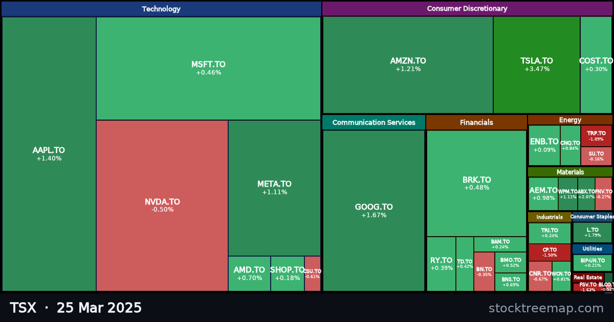 TSX treemap for Tuesday, 25 March 2025: each company sized by market capitalisation and coloured by its move that day