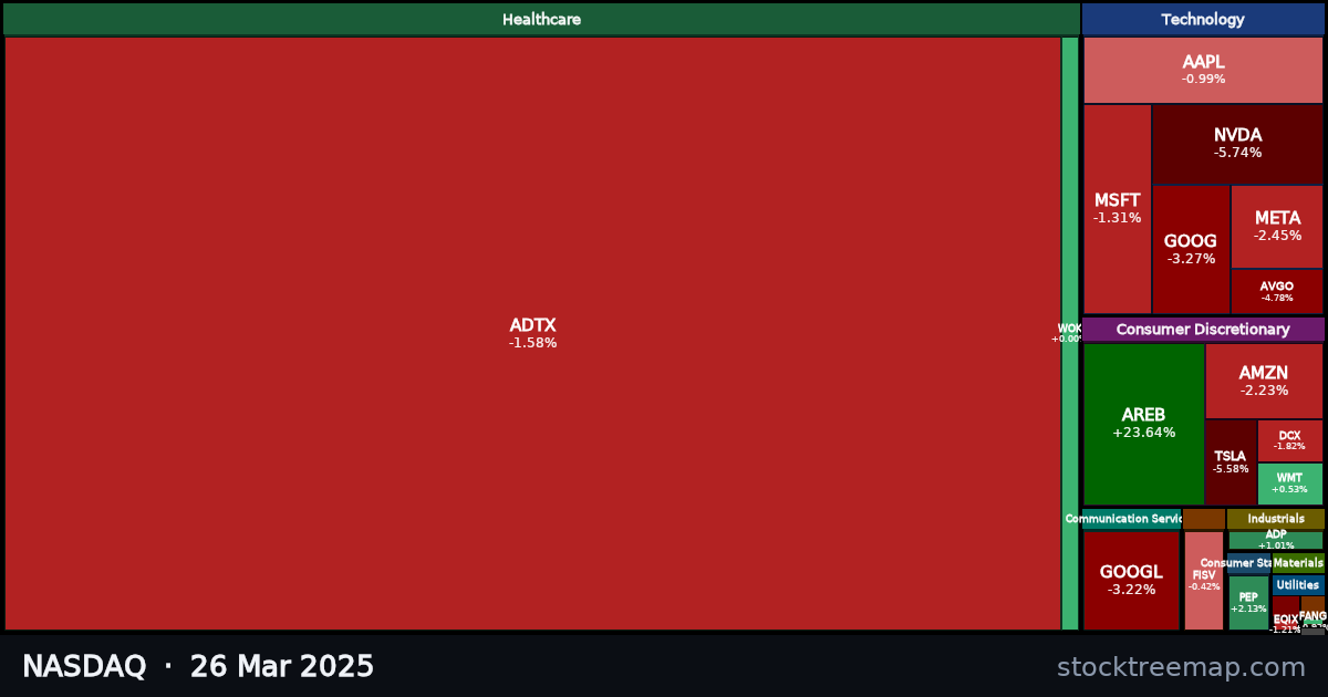 NASDAQ treemap for Wednesday, 26 March 2025: each company sized by market capitalisation and coloured by its move that day