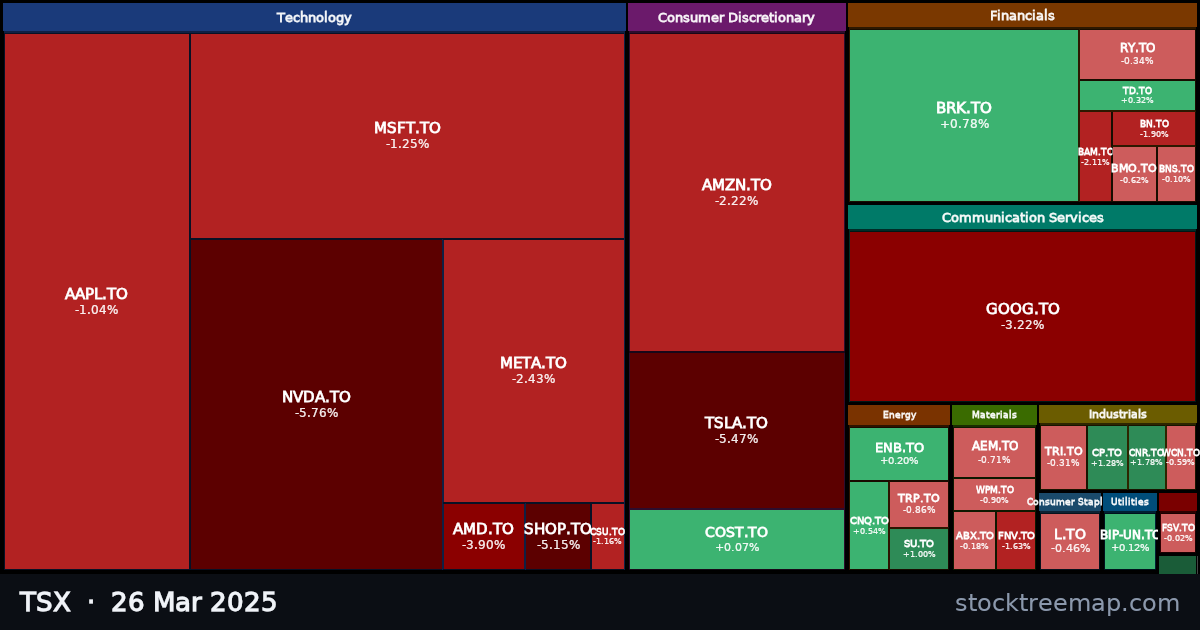 TSX treemap for Wednesday, 26 March 2025: each company sized by market capitalisation and coloured by its move that day