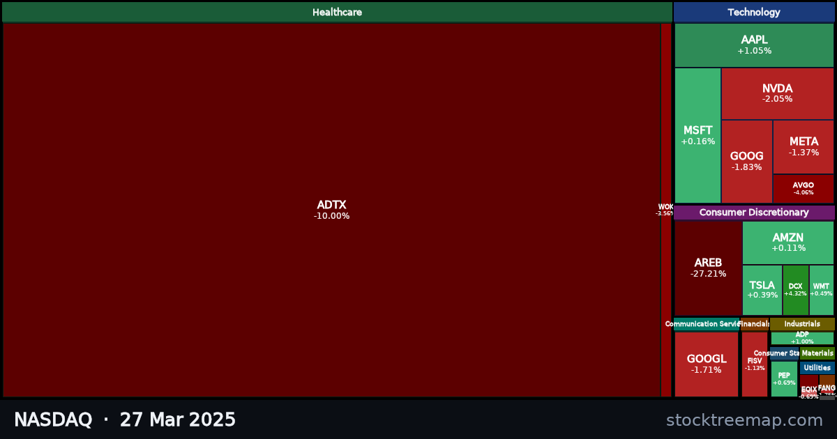 NASDAQ treemap for Thursday, 27 March 2025: each company sized by market capitalisation and coloured by its move that day