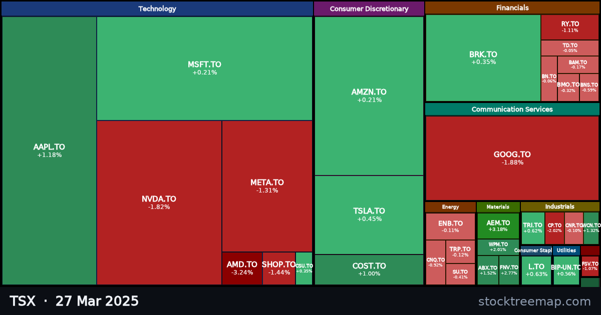 TSX treemap for Thursday, 27 March 2025: each company sized by market capitalisation and coloured by its move that day