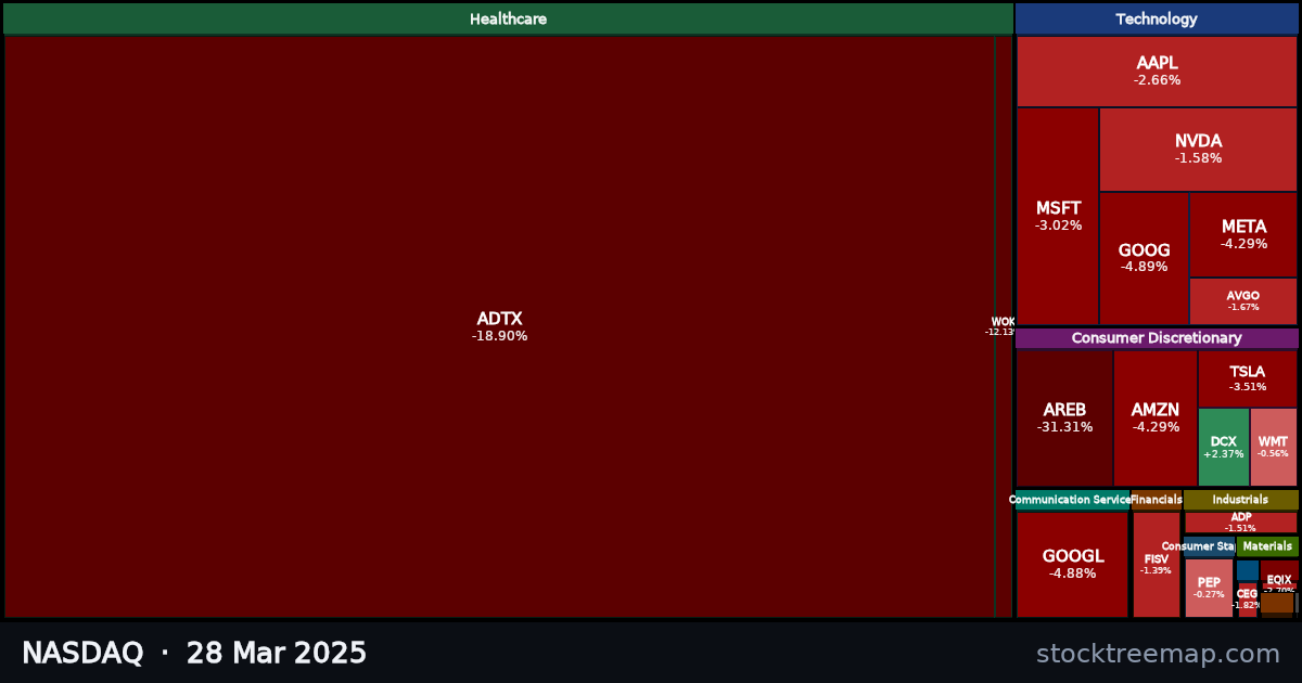 NASDAQ treemap for Friday, 28 March 2025: each company sized by market capitalisation and coloured by its move that day