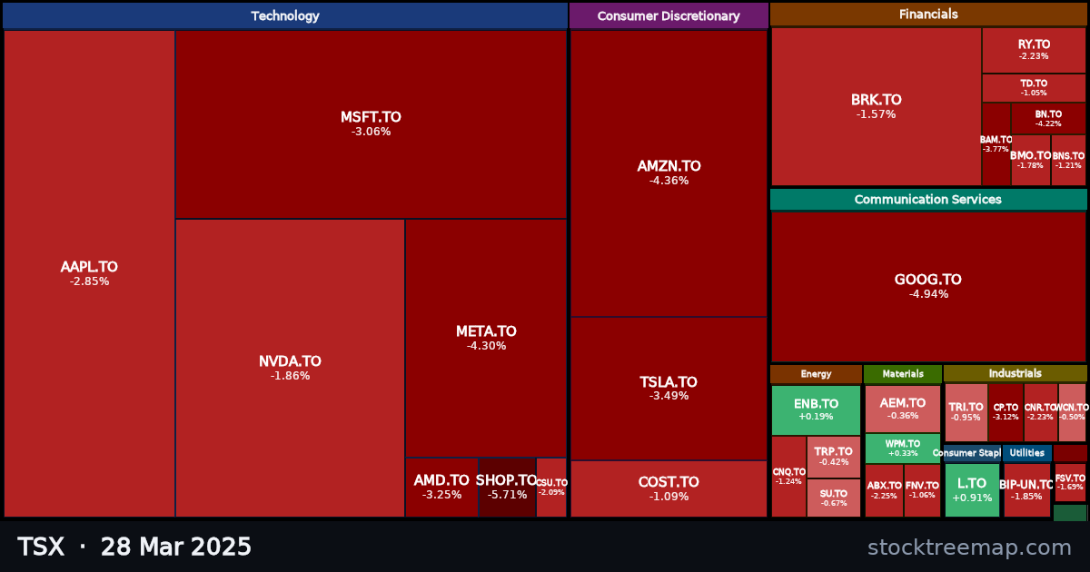 TSX treemap for Friday, 28 March 2025: each company sized by market capitalisation and coloured by its move that day